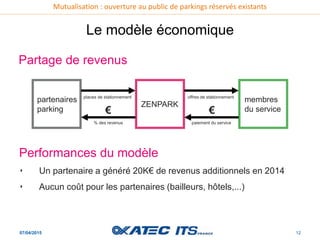 Mutualisation : ouverture au public de parkings réservés existants
07/04/2015 12
Le modèle économique
partenaires
parking
ZENPARK
membres
du service
places de stationnement offres de stationnement
paiement du service% des revenus
€€
Performances du modèle
‣ Un partenaire a généré 20K€ de revenus additionnels en 2014
‣ Aucun coût pour les partenaires (bailleurs, hôtels,...)
Partage de revenus
 