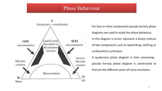 Phase Behaviour
For four or more components pseudo ternary phase
diagrams are used to study the phase behaviour.
In this diagram a corner represent a binary mixture
of two components such as water/drug, oil/drug or
surfactant/co-surfactant.
A quaternary phase diagram is time consuming .
pseudo ternary phase diagram is constructed to
find out the different zones of micro emulsions.
24
 