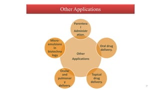Other
Applications
Parentera
l
Administr
ation.
Oral drug
delivery.
Topical
drug
delivery.
Ocular
and
pulmonar
y
delivery.
Micro-
emulsions
in
biotechno
logy
Other Applications
37
 