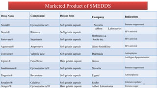 Self Micro Emulsifying Drug Delivery System | PPTX