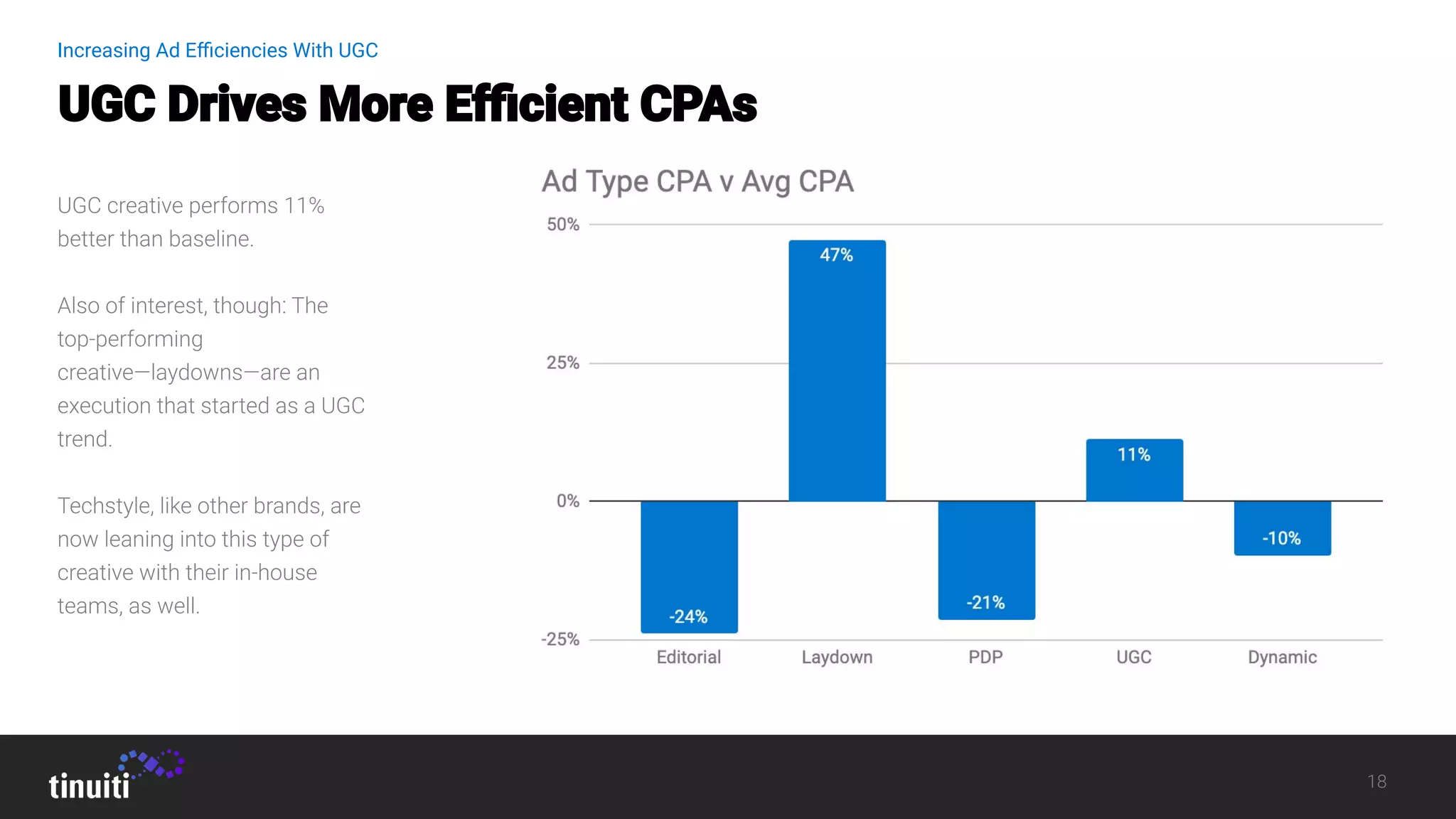 Increasing Ad Eﬃciencies With UGC
 