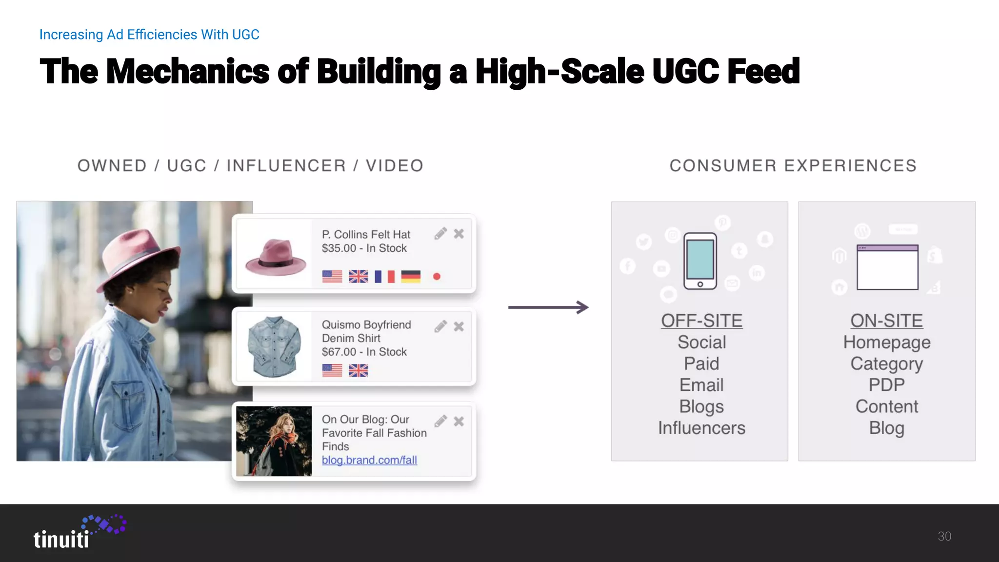 Increasing Ad Eﬃciencies With UGC
 