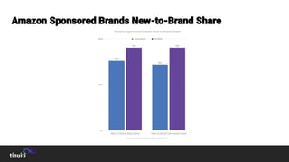 Findings from The Amazon Ads Benchmark Report | PDF