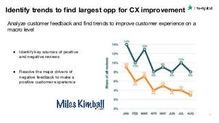 22
Analyze customer feedback and find trends to improve customer experience on a
macro level
Identify trends to find large...