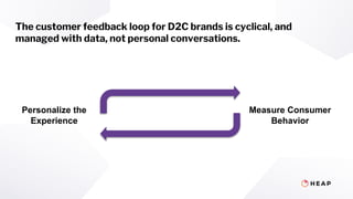 The customer feedback loop for D2C brands is cyclical, and
managed with data, not personal conversations.
Personalize the
...