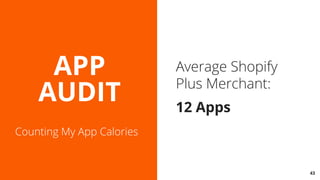 THE STRATEGY SPEED BACKLINKS CONTENT
Counting My App Calories
Average Shopify
Plus Merchant:
12 Apps
43
AUDIT
APP
 