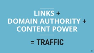 THE STRATEGY SPEED BACKLINKS CONTENT
LINKS +
53
DOMAIN AUTHORITY +
CONTENT POWER
TRAFFIC
 