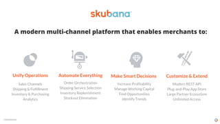 CONFIDENTIAL
Sales Channels
Shipping & Fulfillment
Inventory & Purchasing
Analytics
A modern multi-channel platform that e...