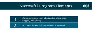 Successful Program Elements
1
2
4
5
Tracking of performance
Agreements between trading partners for a drop
shipping relati...