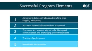 Successful Program Elements
1
2
3
4
5
Tracking of performance
Agreements between trading partners for a drop
shipping rela...