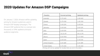 2020 Updates For Amazon DSP Campaigns
On January 1, 2020, Amazon will be updating
pricing for Amazon audiences used in
Amazon DSP display campaigns. The
Amazon DSP audience fee is a cost per one
thousand, or CPM, applied to Amazon
audience segments.
 