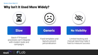 Batch FTP-based
processes can’t integrate
with modern tools and
campaigns
Slow Generic No Visibility
Why Isn’t It Used More Widely?
Modern Direct Mail 2.0
Fixed templates and
layouts prevent
personalization
Limited tracking and
manual reporting make it
hard to measure success
 