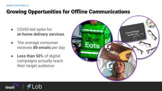 ● COVID-led spike for
at-home delivery services
● The average consumer
receives 88 emails per day
● Less than 50% of digital
campaigns actually reach
their target audience
Growing Opportunities for Oﬄine Communications
Modern Direct Mail 2.0
 