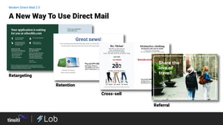 A New Way To Use Direct Mail
Modern Direct Mail 2.0
Retargeting
Retention
Cross-sell
Referral
 
