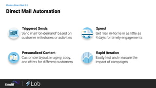 Get mail in-home in as little as
4 days for timely engagements
Speed
Easily test and measure the
impact of campaigns
Rapid Iteration
Direct Mail Automation
Modern Direct Mail 2.0
Send mail “on-demand” based on
customer milestones or activities
Triggered Sends
Customize layout, imagery, copy,
and offers for different customers
Personalized Content
 