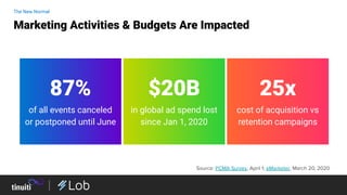 The New Normal
Marketing Activities & Budgets Are Impacted
$20B
in global ad spend lost
since Jan 1, 2020
25x
cost of acquisition vs
retention campaigns
87%
of all events canceled
or postponed until June
 