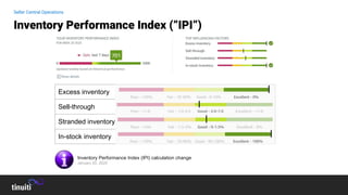 Inventory Performance Index (IPI) calculation change
January 20, 2020
Inventory Performance Index (“IPI”)
Seller Central Operations
Excess inventory
Sell-through
Stranded inventory
In-stock inventory
 