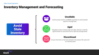 Continuously monitor unsellable quantities to avoid wasted
spend on storage fees
Regularly review inventory age and sales velocity to identify
opportunities for promotion and to optimize storage levels
Ensure that there is harmony between the product life cycle and
its inventory level
Avoid
Stale
Inventory
Unsellable
Aged
Discontinued
Inventory Management and Forecasting
Seller Central Operations
 