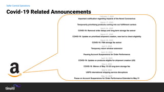Seller Central Operations
Covid-19 Related Announcements
February 7, 2020
Important notification regarding impacts of the Novel Coronavirus
March 17, 2020
Temporarily prioritizing products coming into our fulfillment centers
March 24, 2020
COVID-19: Removal order delays and long-term storage fee waiver
March 27, 2020
COVID-19: Update on prioritized shipment creation, new tool to check eligibility
March 30, 2020
COVID-19: FBA storage fee waiver
April 3, 2020
Temporary return window extension
April 10, 2020
Pausing Account Suspensions for Order Performance
April 18, 2020
COVID-19: Update on products eligible for shipment creation (US)
May 4, 2020
COVID-19: Waiver of May 15 US long-term storage fee
May 6, 2020
USPS international shipping service disruptions
May 13, 2020
Pause on Account Suspensions for Order Performance Extended to May 31
 