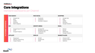 PAID SEARCH PAID SOCIAL SHOPPING
●
●
●
●
●
●
●
●
●
●
●
●
●
SEO GROWTH MEDIA EMAIL
●
●
●
●
●
●
●
●
●
●
●
AFFILIATE DISPLAY MARKETPLACES
●
●
●
●
●
●
●
●
●
PLATFORMSSUPPORTED
 