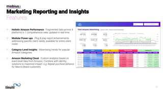 • Holistic Amazon Performance
• Modular Power-ups
• Category-Level Insights
• Amazon Marketing Cloud
 