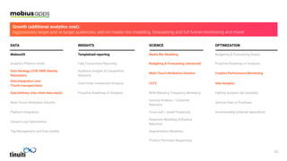 DATA INSIGHTS SCIENCE OPTIMIZATION
MobiusOS Templatized reporting Media Mix Modeling Budgeting & Forecasting (basic)
Analytics Platform Audit Fully Customized Reporting Budgeting & Forecasting (advanced) Proactive Roadmap of Analyses
Data Strategy (CDP, DMP, Identity
Resolution)
Audience Insights & Competitive
Research
Multi-Touch Attribution Solution Creative Performance Monitoring
Data Integration (non
Tinuiti-managed data)
Over/Under Investment Analysis CLTV Halo Analysis
Data Delivery (into client data stack) Proactive Roadmap of Analyses RFM (Recency, Frequency, Monetary) Pathing Analysis (all channels)
Multi-Touch Attribution Solution
Survival Analysis / Customer
Retention
Optimal Days to Purchase
Platform Integration Cross-sell / Upsell Propensity Incrementality (channel dependent)
Closed Loop Optimization
Response Modeling (Inﬂuence
Behavior)
Tag Management and Data Quality Segmentation Modeling
Product Purchase Sequencing
Growth (additional analytics cost):
 