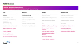 DATA INSIGHTS SCIENCE OPTIMIZATION
MobiusOS Templatized reporting Media Mix Modeling Budgeting & Forecasting (basic)
Analytics Platform Audit Fully Customized Reporting Budgeting & Forecasting (advanced) Proactive Roadmap of Analyses
Data Strategy (CDP, DMP, Identity
Resolution)
Audience Insights & Competitive
Research
Multi-Touch Attribution Solution Creative Performance Monitoring
Data Integration (non
Tinuiti-managed data)
Over/Under Investment Analysis CLTV Halo Analysis
Data Delivery (into client data stack) Proactive Roadmap of Analyses RFM (Recency, Frequency, Monetary) Pathing Analysis (all channels)
Multi-Touch Attribution Solution
Survival Analysis / Customer
Retention
Optimal Days to Purchase
Platform Integration Cross-sell / Upsell Propensity Incrementality (channel dependent)
Closed Loop Optimization
Response Modeling (Inﬂuence
Behavior)
Tag Management and Data Quality Segmentation Modeling
Product Purchase Sequencing
Innovate (additional analytics cost):
 