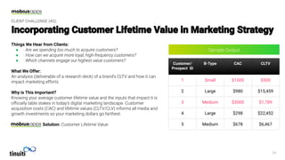 Things We Hear from Clients:
●
●
●
What We Offer:
Why is This Important?
Solution:
Customer/
Prospect ID
B-Type CAC CLTV
1 Small $1500 $500
2 Large $980 $15,459
3 Medium $3000 $1,789
4 Large $298 $22,452
5 Medium $678 $6,467
CLIENT CHALLENGE (#2):
 