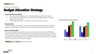 Things We Hear from Clients:
●
●
●
What We Offer:
Why is This Important?
Solution:
CLIENT CHALLENGE (#3):
 