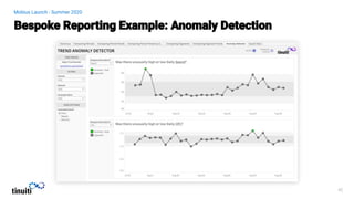 Mobius Launch - Summer 2020
 