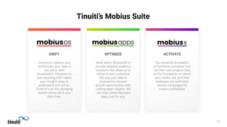 Tinuiti’s Mobius Suite
UNIFY OPTIMIZE ACTIVATE
 