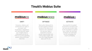 Tinuiti’s Mobius Suite
UNIFY OPTIMIZE ACTIVATE
 