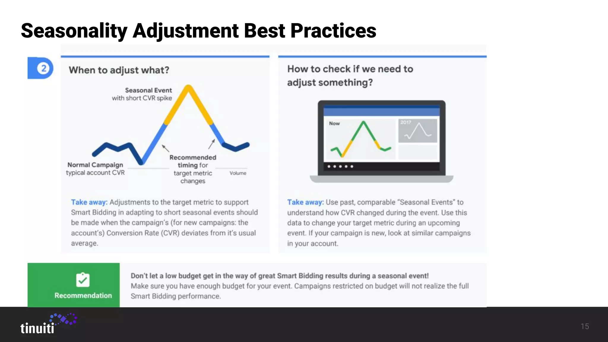 15
Seasonality Adjustment Best Practices
 