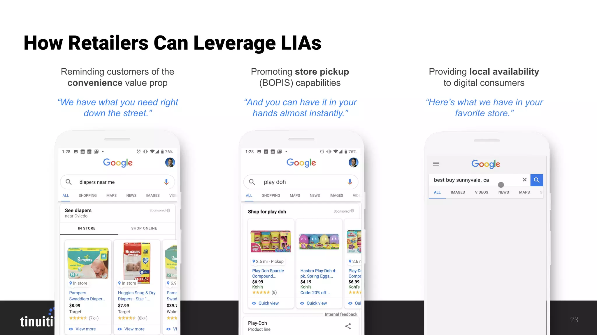 23
How Retailers Can Leverage LIAs
Reminding customers of the
convenience value prop
“We have what you need right
down the street.”
Providing local availability
to digital consumers
“Here’s what we have in your
favorite store.”
Promoting store pickup
(BOPIS) capabilities
“And you can have it in your
hands almost instantly.”
play doh
 