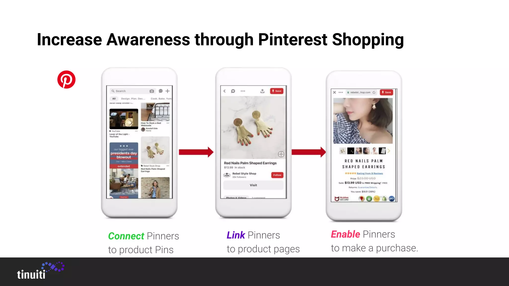 Connect Pinners
to product Pins
Link Pinners
to product pages
Enable Pinners
to make a purchase.
Increase Awareness through Pinterest Shopping
 
