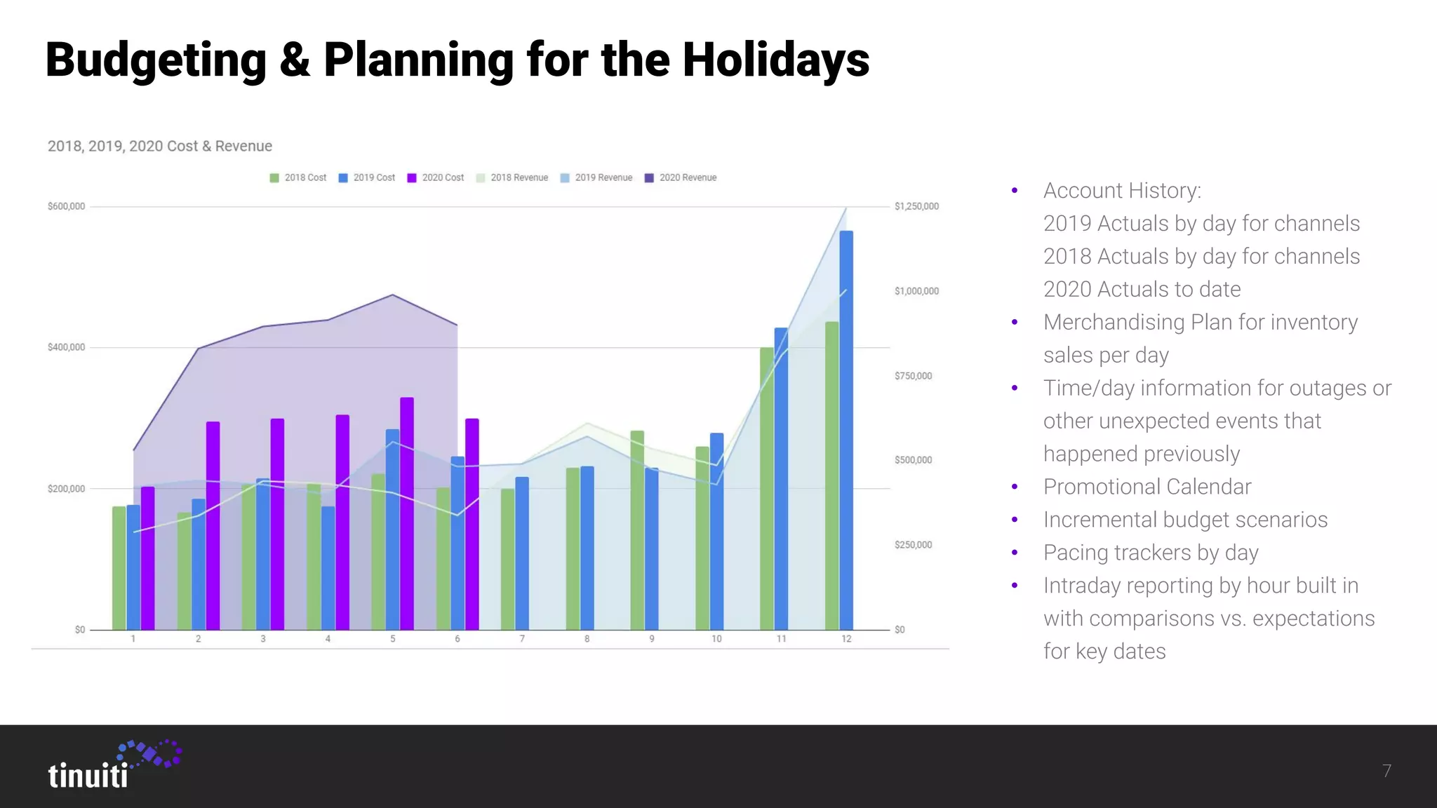 7
Budgeting & Planning for the Holidays
• Account History:
2019 Actuals by day for channels
2018 Actuals by day for channels
2020 Actuals to date
• Merchandising Plan for inventory
sales per day
• Time/day information for outages or
other unexpected events that
happened previously
• Promotional Calendar
• Incremental budget scenarios
• Pacing trackers by day
• Intraday reporting by hour built in
with comparisons vs. expectations
for key dates
 