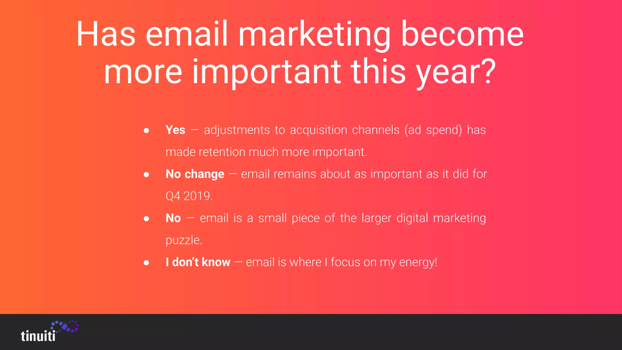 Has email marketing become
more important this year?
● Yes — adjustments to acquisition channels (ad spend) has
made retention much more important.
● No change — email remains about as important as it did for
Q4 2019.
● No — email is a small piece of the larger digital marketing
puzzle.
● I don’t know — email is where I focus on my energy!
 