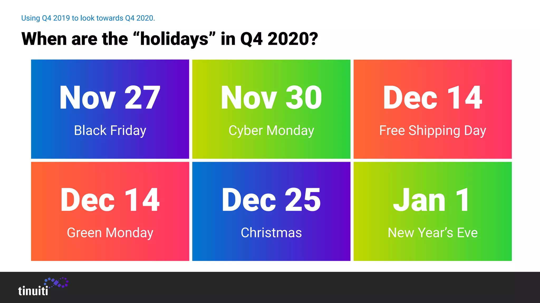 Using Q4 2019 to look towards Q4 2020.
When are the “holidays” in Q4 2020?
Nov 30
Cyber Monday
Dec 14
Free Shipping Day
Dec 14
Green Monday
Dec 25
Christmas
Jan 1
New Year’s Eve
Nov 27
Black Friday
 