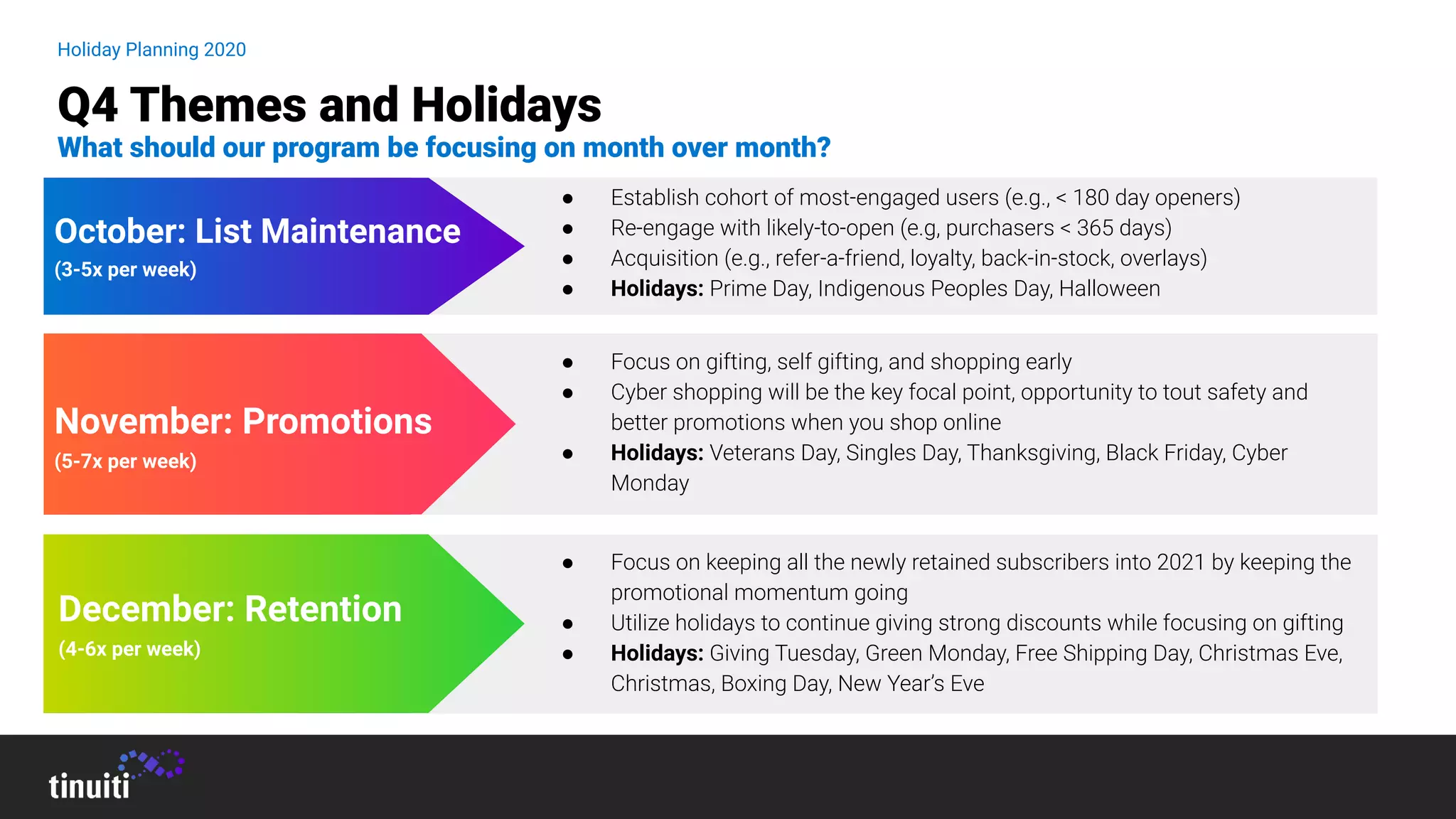 Holiday Planning 2020
Q4 Themes and Holidays
What should our program be focusing on month over month?
November: Promotions
(5-7x per week)
October: List Maintenance
(3-5x per week)
December: Retention
(4-6x per week)
● Focus on keeping all the newly retained subscribers into 2021 by keeping the
promotional momentum going
● Utilize holidays to continue giving strong discounts while focusing on gifting
● Holidays: Giving Tuesday, Green Monday, Free Shipping Day, Christmas Eve,
Christmas, Boxing Day, New Year’s Eve
● Focus on gifting, self gifting, and shopping early
● Cyber shopping will be the key focal point, opportunity to tout safety and
better promotions when you shop online
● Holidays: Veterans Day, Singles Day, Thanksgiving, Black Friday, Cyber
Monday
● Establish cohort of most-engaged users (e.g., < 180 day openers)
● Re-engage with likely-to-open (e.g, purchasers < 365 days)
● Acquisition (e.g., refer-a-friend, loyalty, back-in-stock, overlays)
● Holidays: Prime Day, Indigenous Peoples Day, Halloween
 