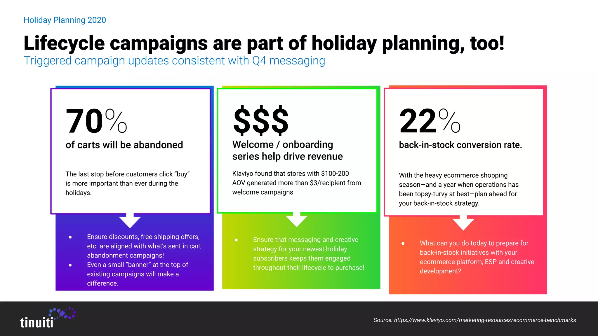 Lifecycle campaigns are part of holiday planning, too!
Triggered campaign updates consistent with Q4 messaging
Holiday Planning 2020
of carts will be abandoned
The last stop before customers click “buy”
is more important than ever during the
holidays.
70%
● Ensure discounts, free shipping offers,
etc. are aligned with what’s sent in cart
abandonment campaigns!
● Even a small “banner” at the top of
existing campaigns will make a
difference.
Welcome / onboarding
series help drive revenue
Klaviyo found that stores with $100-200
AOV generated more than $3/recipient from
welcome campaigns.
$$$
● Ensure that messaging and creative
strategy for your newest holiday
subscribers keeps them engaged
throughout their lifecycle to purchase!
back-in-stock conversion rate.
With the heavy ecommerce shopping
season—and a year when operations has
been topsy-turvy at best—plan ahead for
your back-in-stock strategy.
22%
● What can you do today to prepare for
back-in-stock initiatives with your
ecommerce platform, ESP and creative
development?
Source: https://www.klaviyo.com/marketing-resources/ecommerce-benchmarks
 