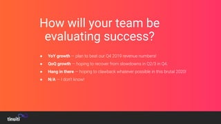 How will your team be
evaluating success?
● YoY growth — plan to beat our Q4 2019 revenue numbers!
● QoQ growth — hoping to recover from slowdowns in Q2/3 in Q4.
● Hang in there — hoping to clawback whatever possible in this brutal 2020!
● N/A — I don’t know!
 
