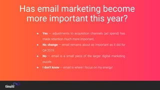 Has email marketing become
more important this year?
● Yes — adjustments to acquisition channels (ad spend) has
made retention much more important.
● No change — email remains about as important as it did for
Q4 2019.
● No — email is a small piece of the larger digital marketing
puzzle.
● I don’t know — email is where I focus on my energy!
 