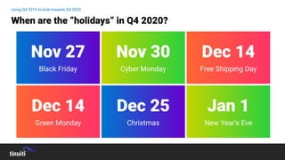 Using Q4 2019 to look towards Q4 2020.
When are the “holidays” in Q4 2020?
Nov 30
Cyber Monday
Dec 14
Free Shipping Day
Dec 14
Green Monday
Dec 25
Christmas
Jan 1
New Year’s Eve
Nov 27
Black Friday
 