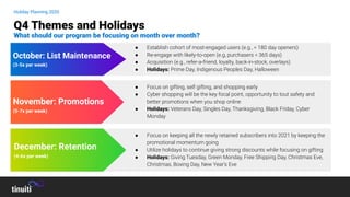 Holiday Planning 2020
Q4 Themes and Holidays
What should our program be focusing on month over month?
November: Promotions
(5-7x per week)
October: List Maintenance
(3-5x per week)
December: Retention
(4-6x per week)
● Focus on keeping all the newly retained subscribers into 2021 by keeping the
promotional momentum going
● Utilize holidays to continue giving strong discounts while focusing on gifting
● Holidays: Giving Tuesday, Green Monday, Free Shipping Day, Christmas Eve,
Christmas, Boxing Day, New Year’s Eve
● Focus on gifting, self gifting, and shopping early
● Cyber shopping will be the key focal point, opportunity to tout safety and
better promotions when you shop online
● Holidays: Veterans Day, Singles Day, Thanksgiving, Black Friday, Cyber
Monday
● Establish cohort of most-engaged users (e.g., < 180 day openers)
● Re-engage with likely-to-open (e.g, purchasers < 365 days)
● Acquisition (e.g., refer-a-friend, loyalty, back-in-stock, overlays)
● Holidays: Prime Day, Indigenous Peoples Day, Halloween
 