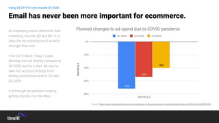As marketing teams determine their
marketing mix into Q3 and Q4—it is
clear the the importance of email is
stronger than ever.
Your 2019 Black Friday / Cyber
Monday can not directly compare to
Q4 2020, but it’s a start. Be sure to
take into account ﬁndings from
testing and content built in Q2 and
Q3 2020 .
Cut through the election noise by
getting directly into the inbox.
Email has never been more important for ecommerce.
Using Q4 2019 to look towards Q4 2020.
Source: https://www.marketingdive.com/news/marketers-to-focus-ad-spend-on-regional-digital-media-in-2020s-2nd-half/581539/
 