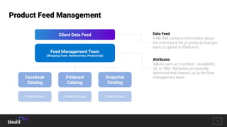 Strategy Feed Product Feed Optimizations For a Cross Channel Strategy | PDF