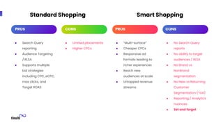 Standard Shopping
● Search Query
reporting
● Audience Targeting
/ RLSA
● Supports multiple
bid strategies
including CPC, eCPC,
max clicks, and
Target ROAS
● Limited placements
● Higher CPCs
● “Multi-surface”
● Cheaper CPCs
● Responsive ad
formats leading to
richer experiences
● Reach new
audiences at scale
● Untapped revenue
streams
● No Search Query
reports
● No ability to target
audiences / RLSA
● No Brand vs
NonBrand
segmentation
● No New vs Returning
Customer
Segmentation (*GA)
● Reporting / Analytics
nuances
● Set and forget
PROS CONS PROS
Smart Shopping
CONS
 