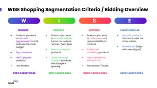 WISE Shopping Segmentation Criteria / Bidding Overview
INCREASE
● Products you want
to increase visibility
for but not quite at
‘winner / hero’ level
● New or in-season
products
● Under-serving /
“zombie” products
that Google is
ignoring
WINNERS
● Products you want
to bid most
aggressively for and
dedicate the most
budget
● Top converters
● Hero / popular
products
● Loss leaders
SUPPRESS
● Products you want
to curb spend on /
reduce visibility to
minimal
● Costly, non
converting products
● High impressions
with low CTR
● Past season / outlet
EVERYTHING ELSE
● All other products
that don’t meet the
other criteria
● Baseline bid (align
with overall goal)
W I S E
400% TARGET ROAS
1000% TARGET ROAS
300% TARGET ROAS
250% TARGET ROAS
 