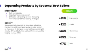 Separating Products by Seasonal Best Sellers
BACKGROUND
● Sells home goods
● Majority of skus are seasonal
● Difficulties with scaling revenue after using
manual cpc and tROAS bidding strategies
CONCEPT
We decided to test putting all of our best sellers into
their own Smart Shopping campaign in order to push
on these skus. By doing so, we started to see a strong lift
visibility, CTR and CVR which led to a lift in revenue while
keeping a strong ROAS.
21
RESULTS
Impressions
Clicks
+18%
+32%
Conversions
Revenue
+44%
+63%
ROAS
+17%
 