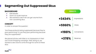 Segmenting Out Suppressed Skus
BACKGROUND
● B2B Retailer
● Goal is to scale revenue
● We wanted to see if we can get volume from
non-converting skus.
CONCEPT
In order to answer the question:
“Are these products being suppressed because they’re
poor performing? Or are they poor performing because
they are suppressed?”
We placed all skus with little to no impressions in their
own Smart Shopping campaign. After doing so, we
started to see volume come through for some of these
skus.
22
RESULTS
Impressions
Clicks
+3434%
+5960%
Conversions
Revenue
+1981%
+378%
 